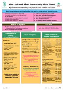 The Lockhart River Community Flow Chart A guide for individuals working with people at risk of self harm and suicide Questions to use to assess level of risk and to help decide where to refer  Are there recent crises 