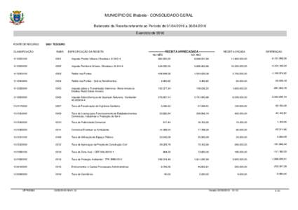 MUNICÍPIO DE Ilhabela - CONSOLIDADO GERAL Balancete da Receita referente ao Período deaExercício de 2016 FONTE DE RECURSO CLASSIFICAÇÃO