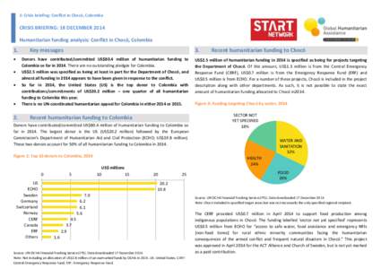 1: Crisis briefing: Conflict in Chocó, Colombia  CRISIS BRIEFING: 18 DECEMBER 2014 Humanitarian funding analysis: Conflict in Chocó, Colombia  1.