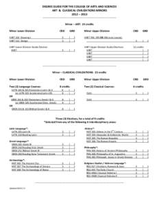 DEGREE GUIDE FOR THE COLLEGE OF ARTS AND SCIENCES ART & CLASSICAL CIVILIZATIONS MINORS 2012 – 2013 ---------------------------------------------------------------------------------------------  Minor – ART: 24 credit