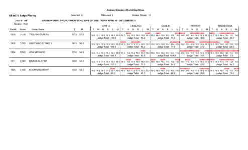 ABWC SCORING[removed]SectionWH