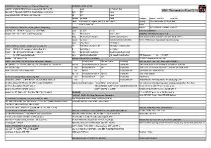 OVERCALLS (Style; Responses; 1/2 Level; Reopening)  OPENING LEADS STYLE