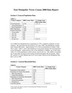 East Montpelier Town: Census 2000 Data Report Section 1: General Population Data Table A. Census Category[removed]Census Data