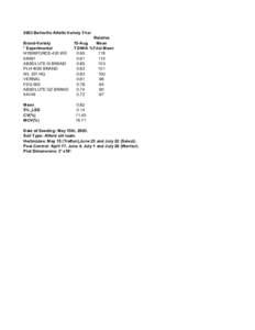 2003 Belleville Alfalfa Variety Trial Brand-Variety * Experimantal HYBRIFORCE-420 WE 54H91 ABSOLUTE III BRAND