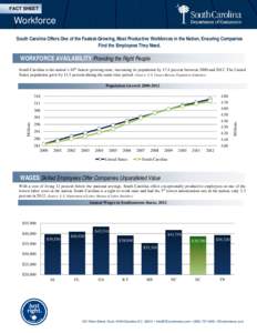 FACT SHEET  Workforce South Carolina Offers One of the Fastest-Growing, Most Productive Workforces in the Nation, Ensuring Companies Find the Employees They Need.