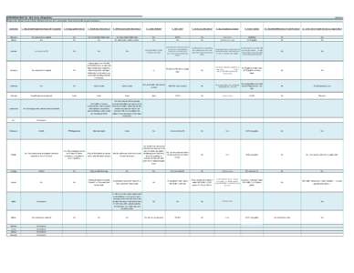 CIDER REGULATION[removed]State Survey of Regulations Prepared by William Cheek of Bone McAllester Norton PLLC of Nashville, TN for NCSLA 2014 Annual Conference[removed]Jurisdiction