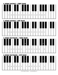Musical scales / Major and minor / Harmonic series / A minor / Harmonic Scale / Harmonic major scale / Music / Pitch / Sound