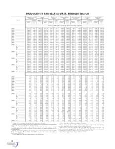 PRODUCTIVITY AND RELATED DATA, BUSINESS SECTOR Output per hour of all persons Period Business sector