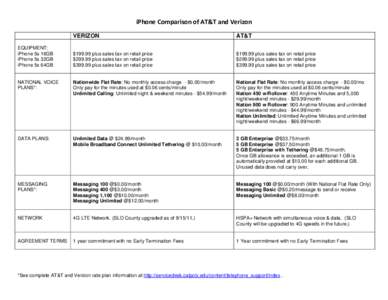 iPhone Comparison of AT&T and Verizon VERIZON AT&T  $[removed]plus sales tax on retail price