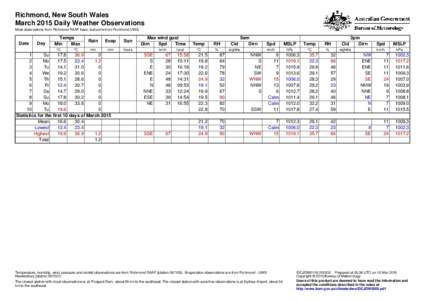 Richmond, New South Wales March 2015 Daily Weather Observations Most observations from Richmond RAAF base, but some from Richmond UWS. Date