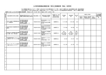 公共調達審議会審議対象一覧及び審議結果（物品・役務等） 【公共調達の適正化について（平成１８年８月２５日付財計第２０１７号）に基づく競争入札に係る情