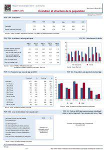 Dossier local - Commune - Mesnil-Clinchamps