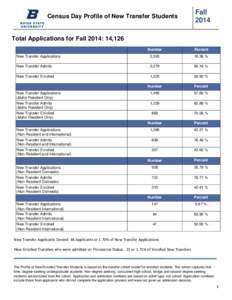 Census Day Profile of New Transfer Students  FallTotal Applications for Fall 2014: 14,126