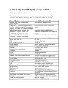 Animal Rights and English Usage: A Guide Edited by David Sztybel, Ph. D. Freely adapted from a thesaurus compiled by Joan Dunayer, in Animal Equality: Language and Liberation (Derwood, MD: Ryce Publishing, 2001), pp. 187