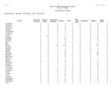 Page: 1  Date: [removed]Office of The Secretary of State State of Texas Cancellation Trends