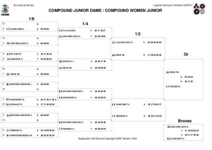 Arc club de Nîmes  Logiciel écrit par Christian HEZELY COMPOUND JUNIOR DAME / COMPOUND WOMEN JUNIOR 1/8