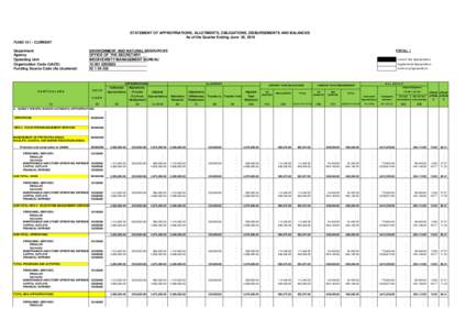 STATEMENT OF APPROPRIATIONS, ALLOTMENTS, OBLIGATIONS, DISBURSEMENTS AND BALANCES As of the Quarter Ending June 30, 2016 FUNDCURRENT Department Agency Operating Unit