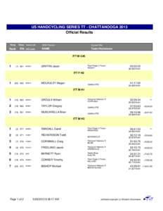 US HANDCYCLING SERIES TT - CHATTANOOGA 2013 Official Results Rang  Doss.