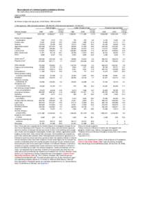 Table[removed]Arrests, by offense charged and age group, United States, 1999 and 2008