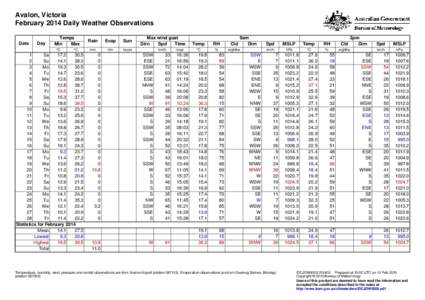 Avalon, Victoria February 2014 Daily Weather Observations Date Day