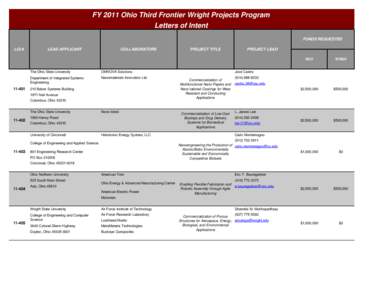 FY 2011 Ohio Third Frontier Wright Projects Program Letters of Intent FUNDS REQUESTED LOI #  11-401