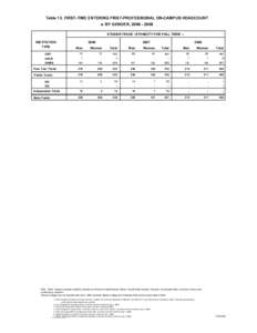 Table 13. FIRST-TIME ENTERING FIRST-PROFESSIONAL ON-CAMPUS HEADCOUNT e. BY GENDER, [removed]STUDENT RACE / ETHNICITY FOR FALL TERM -INSTITUTION TYPE  2006