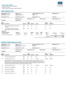 Vote Summary Report Date range covered: [removed]to[removed]Location(s): All Locations Institution Account(s): MARKLAND OIL SANDS SECTOR FUND  Inter Pipeline Fund