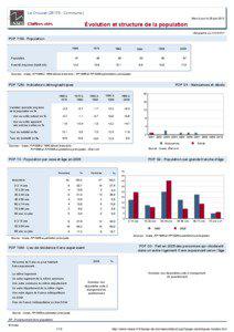 Dossier local - Commune - Le Crouzet