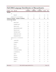 Fall 2006 Language Enrollments in Massachusetts Language Level  University