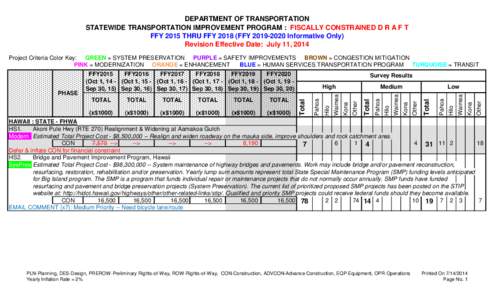 DEPARTMENT OF TRANSPORTATION STATEWIDE TRANSPORTATION IMPROVEMENT PROGRAM : FISCALLY CONSTRAINED D R A F T FFY 2015 THRU FFY[removed]FFY[removed]Informative Only) Revision Effective Date: July 11, 2014 Project Criteria C