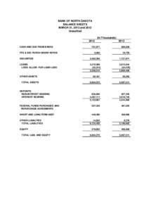 BANK OF NORTH DAKOTA BALANCE SHEETS MARCH 31, 2013 and 2012 Unaudited (In Thousands) 2013