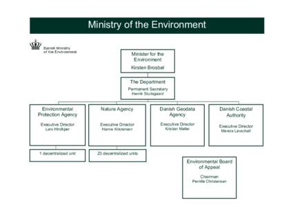 Ministry of the Environment Minister for the Environment Kirsten Brosbøl The Department Permanent Secretary