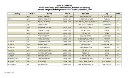 State of California Board of Forestry and Fire Protection, Forester’s Licensing Certified Rangeland Manager Public List as of September 9, 2014 County  CRM #