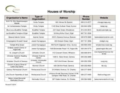 Houses of Worship Organization’s Name Type of Organization