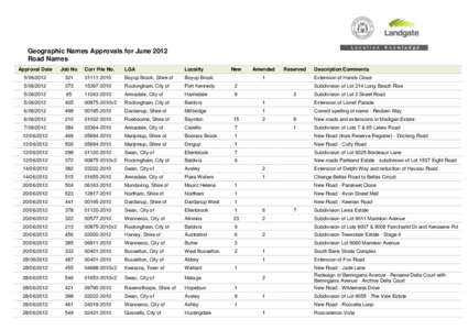 Geographic Names Approvals for June 2012 Road Names Approval Date Job No