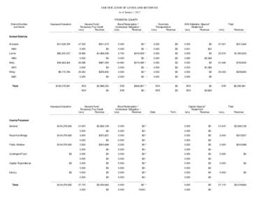 CERTIFICATION OF LEVIES AND REVENUES As of January 1, 2013 PROWERS COUNTY District Number and Name