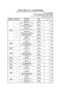 全国大学等の協力による空間放射線量 (Readings of the radiation rate with the cooperation of universities) 　　　　　　　 上段：２４時間の積算値 (Upper column：reading of the integrated 