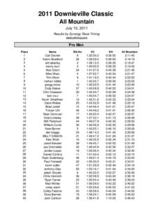 2011 Downieville Classic All Mountain July 10, 2011 Results by Synergy Race Timing www.srtiming.com