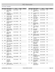 MG Marauder Line Through = Disqualified Place Bib # Name (Team)