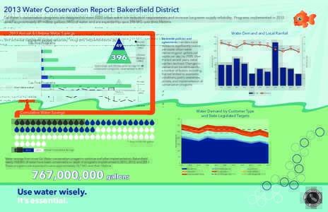 2013 Water Conservation Report: Bakersfield District Cal Water’s conservation programs are designed to meet 2020 urban water use reduction requirements and increase long-term supply reliability. Programs implemented in