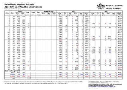 Kellerberrin, Western Australia April 2014 Daily Weather Observations Most observations from the airport. Date