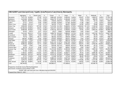 1995 NJDEP Land Use/Land Cover, Type95, Acres/Percent of Land Area by Municipality Agriculture Alexandria Bethlehem Bloomsbury Califon