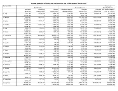 Michigan Department of Treasury State Tax Commission 2009 Taxable Valuation - Monroe County Tax Year 2009 Homestead Real Property Agriculture