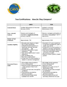 Two Certifications: How Do They Compare? CAVS CVA  Credential Name