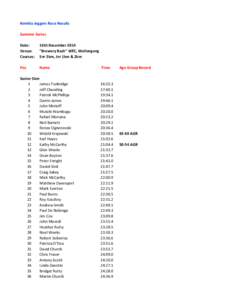 Kembla Joggers Race Results Summer Series Date: Venue: Courses: