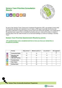 As part of the Somers Town Community investment programme, we wanted to know what re-investment priorities are important to you to help us find ways to provide new homes and generate investment to improve existing counci