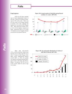 Falls Fatal injuries Figure 104. Annual number of fatal falls among Hawaii residents, by county, [removed].