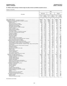 Median weekly earnings of full-time wage and salary workers by detailed occupation and sex