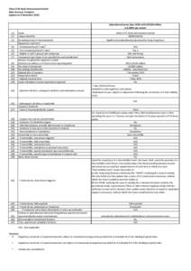 China CITIC Bank International Limited Main Features Template (update on 8 November[removed]Subordinated notes (due[removed]with US$300 million at 6.000% per annum