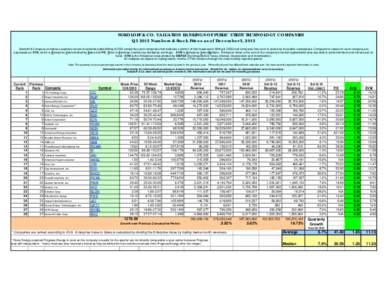 SOKOLOFF & CO. VALUATION RANKINGS OF PUBLIC UTILITY TECHNOLOGY COMPANIES Q3 2013 Numbers & Stock Prices as of December 3, 2013 Sokoloff & Company compiles a quarterly review of selected public Billing & OSS companies (an